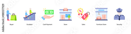 Store Operations web banner vector illustration featuring Buyer, Escalator, Cash Payment, Store, Sales, Furniture Store, and Security.