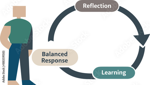 Image Generation. Calm abstract geometric human figure stands beside single open-ended arrow reframing online feedback loop
