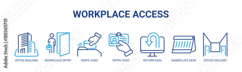 Workplace Access web banner icon vector illustration concept with icons of office building, workplace entry, swipe card, entry pass, return sign, nameplate desk, office hallway.