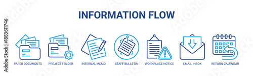 Information Flow web banner icon vector illustration concept with icons of paper documents, project folder, internal memo, staff bulletin, workplace notice, email inbox, return calendar.