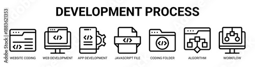 Development Process web banner icon vector illustration concept with icon of website coding, web development, app development, javascript file, coding folder, algorithm, and workflow.