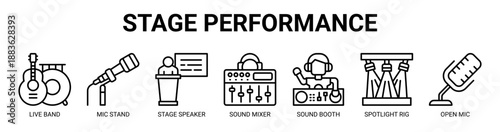 Stage Performance web banner icon vector illustration concept with icon of live band, mic stand, stage speaker, sound mixer, sound booth, spotlight rig, open mic.
