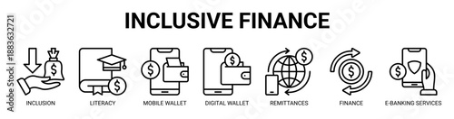 Inclusive Finance web banner icon vector illustration concept with icon of financial inclusion, literacy, mobile wallet app, digital wallet, remittances, sustainable finance, and e-banking services.
