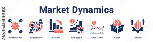 Market Dynamics banner web icon vector illustration concept for business with icon of Diversification, Globalization, Inflation, Real Estate, Stock Market, Goods.