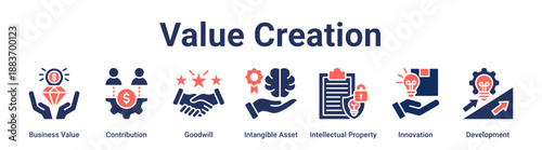 Value Creation banner web icon vector illustration concept for business with icon of Business Value, Contribution, Goodwill, Intangible Asset, Intellectual Property, Innovation.