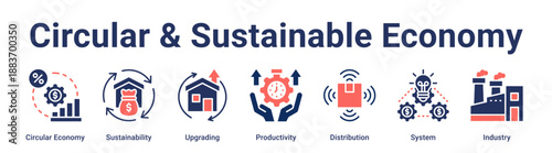 Circular & Sustainable Economy banner web icon vector illustration concept for business with icon of Circular Economy, Sustainability, Upgrading, Productivity, Distribution, System.