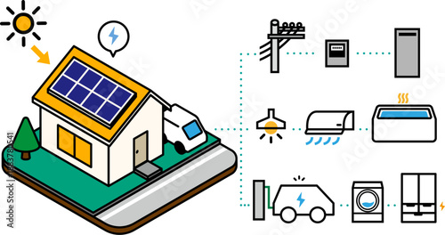 太陽光発電とV2Hで家電を動かすスマートハウスのアイソメイラスト