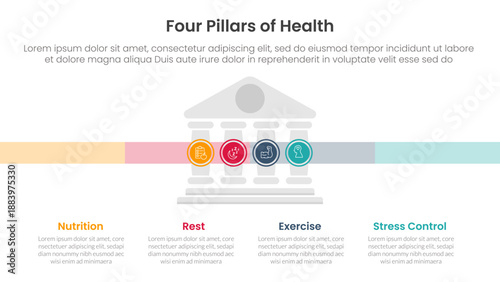 4 pillars of health infographic template banner with small building center and circle point for slide presentation vector