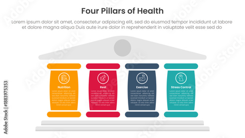 4 pillars of health infographic template banner with big column for description for slide presentation vector