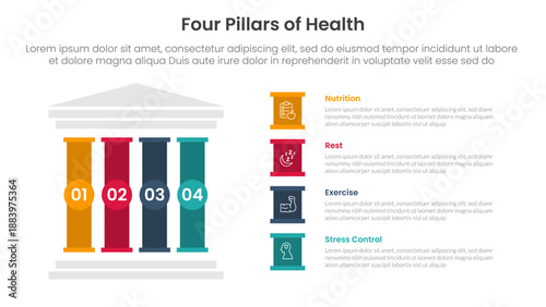4 pillars of health infographic template banner with left column and creative box description for slide presentation vector