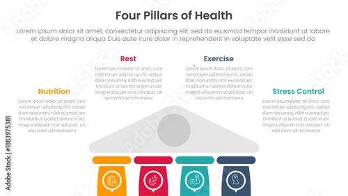 4 pillars of health infographic template banner with half bottom building on center for slide presentation vector
