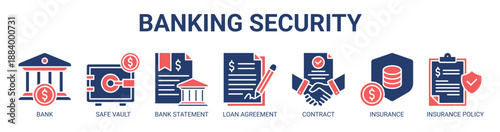 Banking Security web banner icon vector illustration concept with icon of bank, safe vault, bank statement, loan agreement, contract document, financial insurance, and insurance policy.