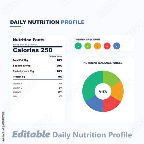 Editable Daily Nutrition Profile Infographic Template with Nutrition Facts Table Vitamin Spectrum and Nutrient Balance Wheel for Health Apps