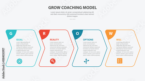 GROW coaching model infographic outline style with 4 point template with creative arrow box right direction for slide presentation