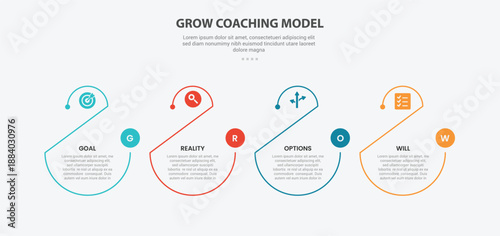 GROW coaching model infographic outline style with 4 point template with creative half circle shape slice cut for slide presentation