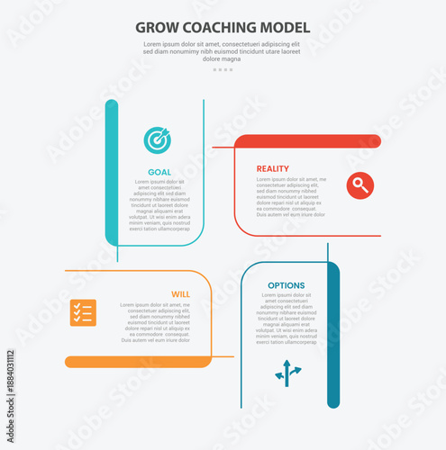 GROW coaching model infographic outline style with 4 point template with creative rectangle box circular cycle base center for slide presentation