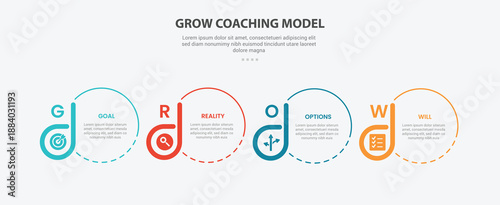 GROW coaching model infographic outline style with 4 point template with creative circle and badge accessories for slide presentation