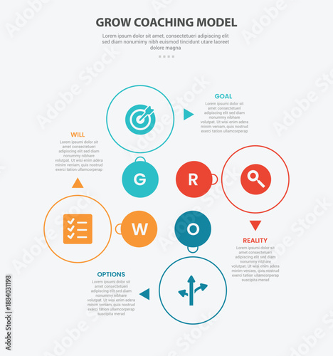 GROW coaching model infographic outline style with 4 point template with circle base for cycle circular on center for slide presentation