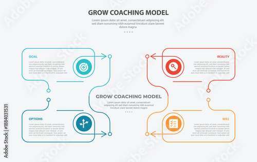 GROW coaching model infographic outline style with 4 point template with creative line box container on title center with arrow direction for slide presentation