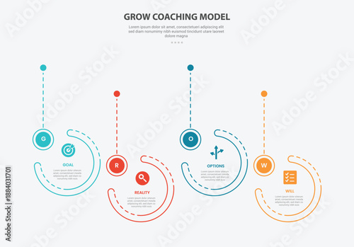 GROW coaching model infographic outline style with 4 point template with big circle timeline up and down for slide presentation