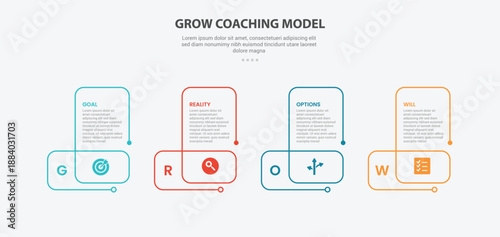 GROW coaching model infographic outline style with 4 point template with creative line circular shape for slide presentation
