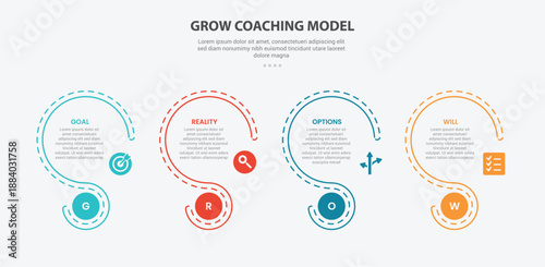 GROW coaching model infographic outline style with 4 point template with creative slice circle with dotted line for slide presentation