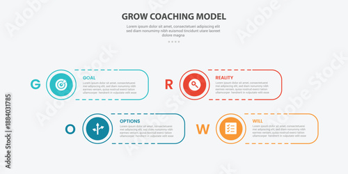 GROW coaching model infographic outline style with 4 point template with round rectangle shape dotted line with circle edge for slide presentation