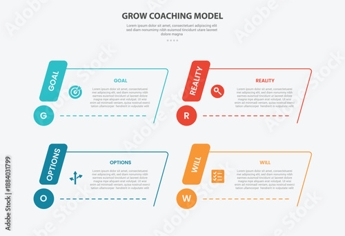 GROW coaching model infographic outline style with 4 point template with skew or slope rectangle container with circle badge for slide presentation