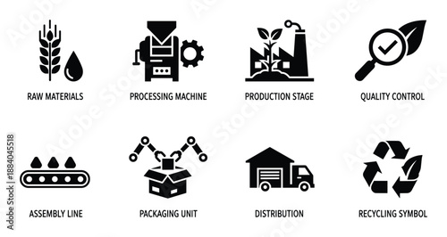 Agriculture stages of production from raw materials to recycling exactly hundred characters in length