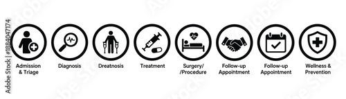 Health care process vector icon set admission diagnosis treatment surgery follow up prevention and wellness