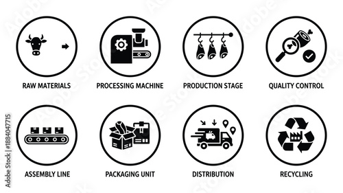 Manufacturing stages of food production with raw material to recycling process exactly hundred characters