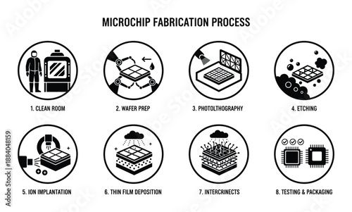 Microchip fabrication process microchip creation stages for clean room and wafer testing packaging phase