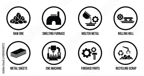 Metallurgy production process stages of steel production from raw ore to metal sheets and recycling