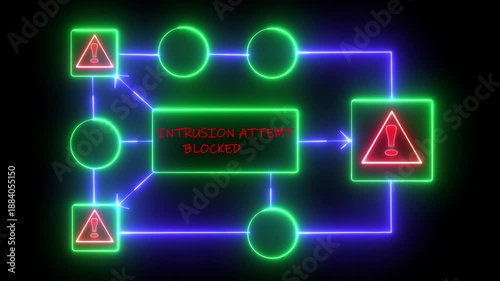 intrusion attempt blocked Alert. Warning security breach computer hacking warning message hacked Warning symbol on the screen privacy protection data hacking malware virus Danger sign.