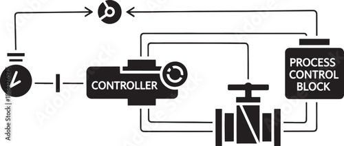 Black and white sketched diagram of a whisk process control system with a controller and process block