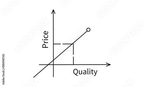 Price quality graph illustrating correlation business concept visualization financial data analysis education