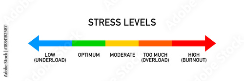 Stress meter horizontal scale icon. Vector illustration design.