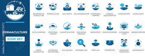 Permaculture and sustainable agriculture icon set. Regenerative farming, organic food, soil health, agroforestry, and eco friendly vector symbols.