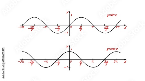 Vector graphs of the trigonometric functions sine and cosine. 