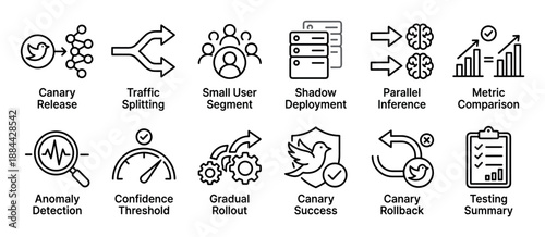 Set of canary release strategy icons illustrating traffic splitting, shadow deployment, metric comparison, and anomaly detection for software development in a clean line art style