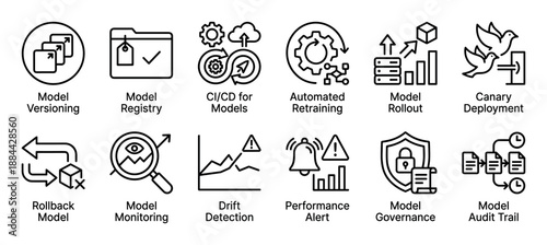 Twelve MLOps line icons illustrating the machine learning model lifecycle from versioning and deployment to monitoring, governance, performance alerts, and audit trails in a simple pictogram set