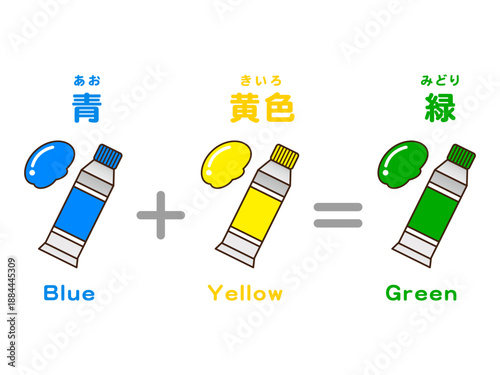 絵具の足し算の図解イラスト素材3
