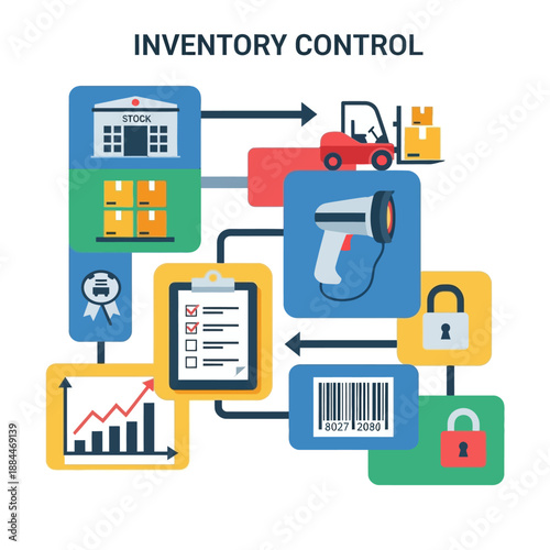Inventory control management system process flow.