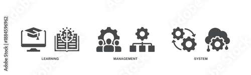 LMS banner web icon vector illustration concept for learning management system, educational courses, training and development programs with online learning, administration, growth, and automation icon