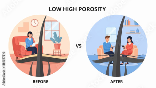 Visual comparison of hair porosity before and after treatment