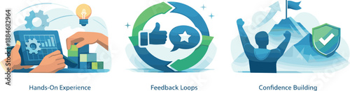 Skills Development Icons. Capability enhancement scene illustrated via hands-on experience, feedback loops, and confidence