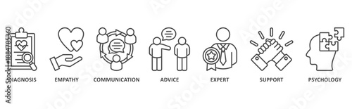 Counseling banner web icon illustration with icon of diagnosis, empathy, communication, advice, expert, support, psychology