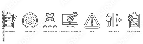Business continuity banner web icon illustration with icon of management, ongoing operation, risk, resilience, procedures