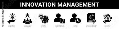 Innovation Management web banner icon set collection solid style.