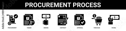 Procurement Process web banner icon set collection solid style.